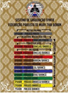 cores Graduaçao muaythai Boran FPMTB