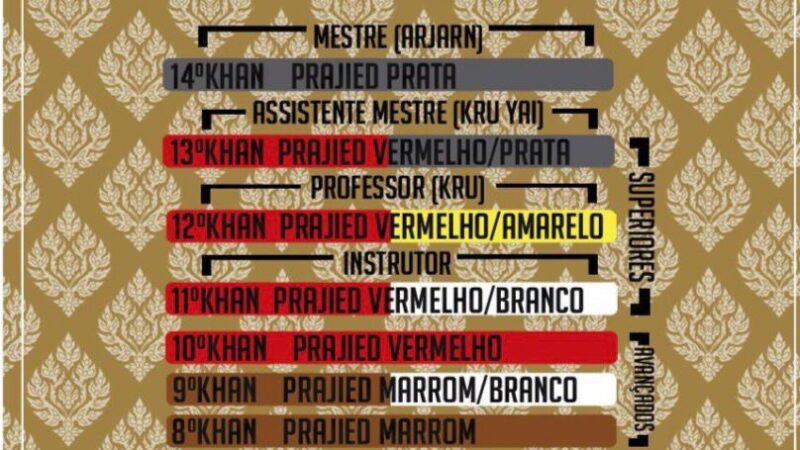 cores Graduaçao muaythai Boran FPMTB