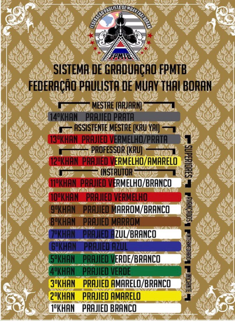 Você está visualizando atualmente Entendendo as cores oficiais mundial  da graduação de muaythai e muayboran